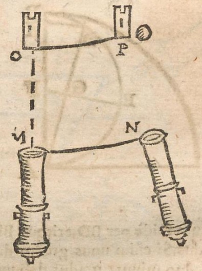 Image from Cursus seu Mundus Mathematicus (1674) of C.F.M. Dechales, showing how a cannonball should deflect to the right of its target on a rotating Earth, from https://en.wikipedia.org/wiki/Coriolis_force#/media/File:Dechales-Coriolis-Cannon.jpg