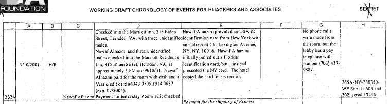 Part of page 282 of the FBI timeline of the 9/11 hijackers.